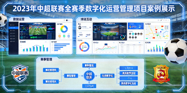 2023年中超联赛全赛季数字化运营管理项目案例展示